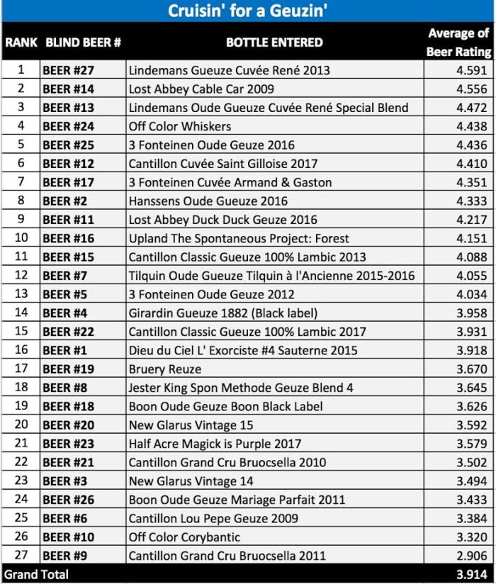 Cruisin for a Geuzin